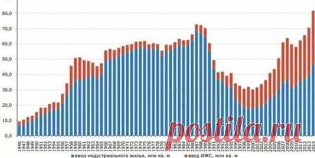 Во времена Брежнева бесплатные квартиры получили 164.000.000 человек. Это правда или миф?