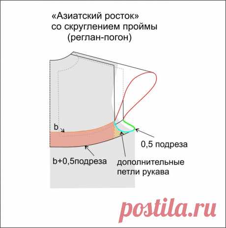 О ростке. Трактат.: lisalara — ЖЖ