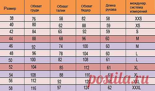 Таблица размеров женской одежды | Российские и иностранные размеры одежды