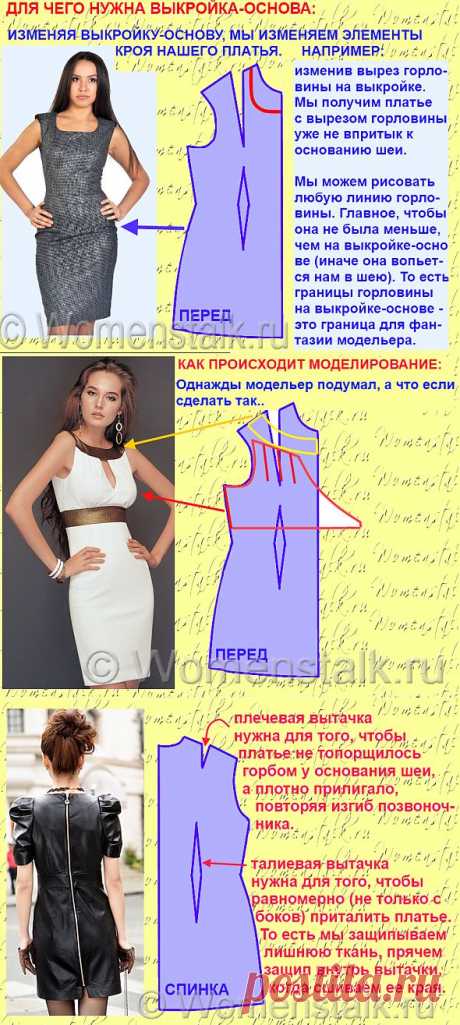 Построение выкройки-основы. САМЫЙ ПОНЯТНЫЙ СПОСОБ. Плюс основы моделирования и некоторые хитрости...