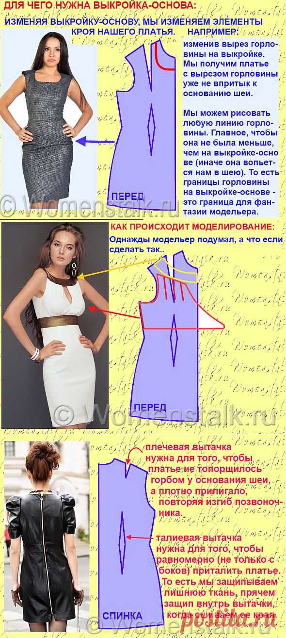 Построение выкройки-основы. САМЫЙ ПОНЯТНЫЙ СПОСОБ. Плюс основы моделирования и некоторые хитрости...