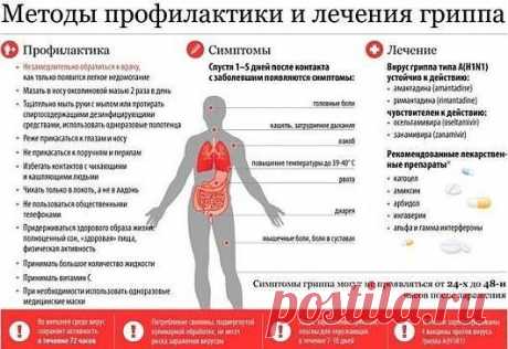 Как лечить грипп