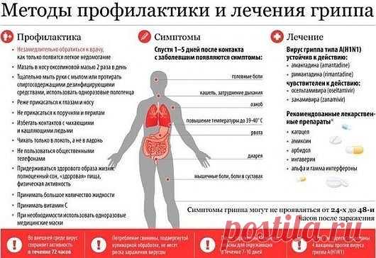 Как лечить грипп