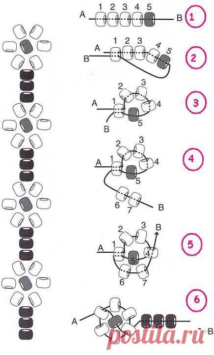 (1) Pinterest