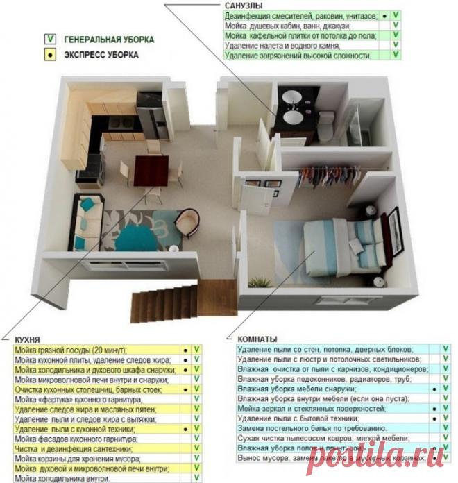 Советы по уборке от экспертов клининга
#УборкаДома #ПолезныеСоветы