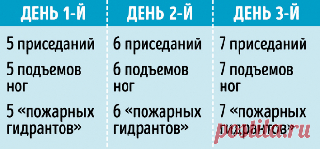 ТОП-5 упражнений для ягодиц, которые в домашних условиях превратят вашу попу в орех (и это не только приседы)
