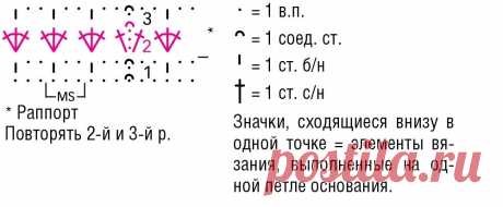 Ажурные туники крючком ( с простыми схемами) | Мари Лу | Яндекс Дзен