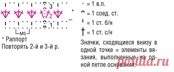Ажурные туники крючком ( с простыми схемами) | Мари Лу | Яндекс Дзен