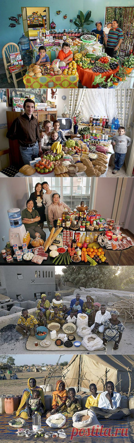 A Week of Groceries in Different Countries - Wall to Watch. Feel the difference или ты есть то, что ты ешь.