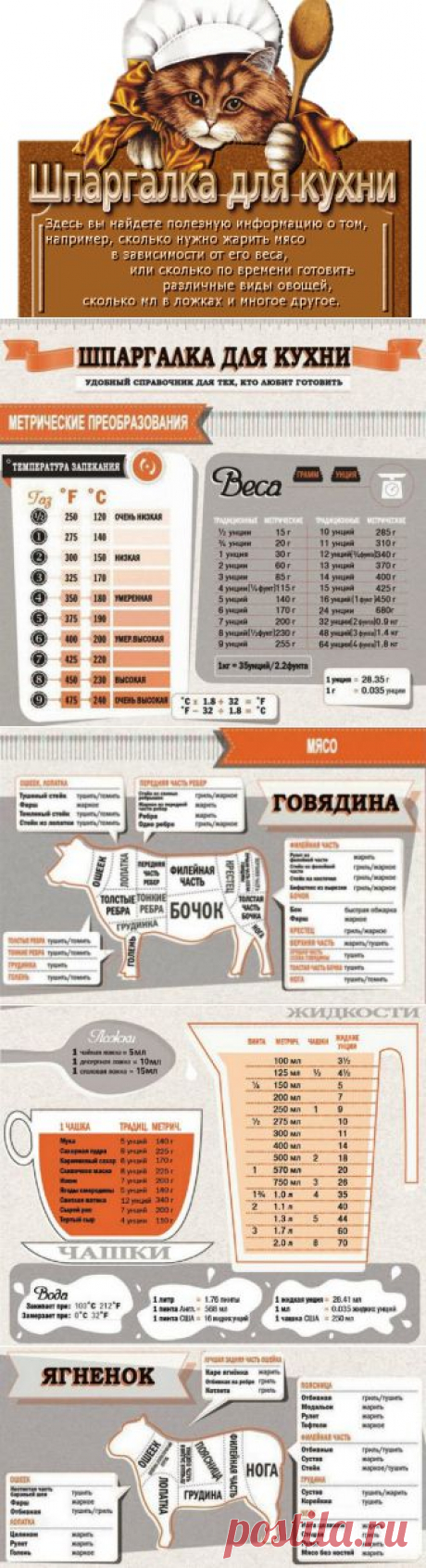 Шпаргалка для кухни