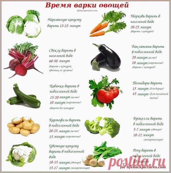 А ты знаешь сколько нужно варить овощи, чтобы они сохранили все полезные свойства?

#овощи@zerofat