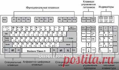 Письмо «сообщение Сияние_Розы_Жизни : Список основных значений функциональных клавиш F1-F12 в операционной системе Windows (15:30 20-12-2016) [3387964/404705309]» — Сияние_Розы_Жизни — Яндекс.Почта