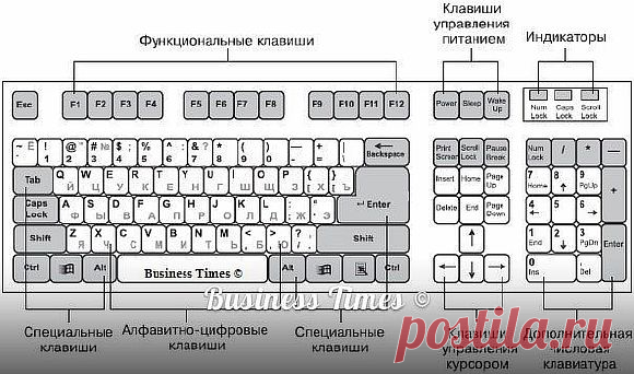Письмо «сообщение Сияние_Розы_Жизни : Список основных значений функциональных клавиш F1-F12 в операционной системе Windows (15:30 20-12-2016) [3387964/404705309]» — Сияние_Розы_Жизни — Яндекс.Почта
