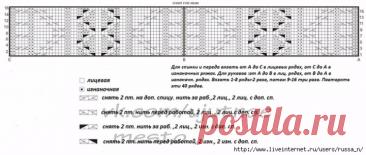 MENS PULLOVER KNITTING NEEDLES