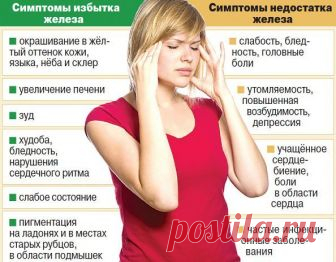 Нехватка железа в организме, продукты богатые железом при анемии, витамины с железом для женщин