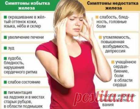 Нехватка железа в организме, продукты богатые железом при анемии, витамины с железом для женщин