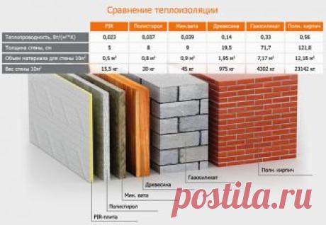 Новый материал для утеплении лоджии