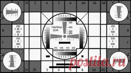 Советские песни часть 1 Хиты 1965 1968 Песни СССР Хорошее настроение