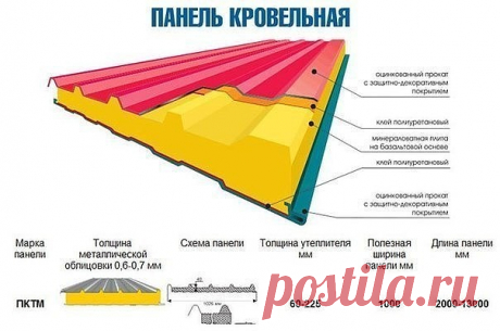 Что такое кровельные сэндвич-панели и как их выбрать?

Строительный рынок не перестает удивлять практичными и более качественными разработками. Если раньше главной целью было увеличение новых свойств материала, то сегодня преимущество отдается скорости проведения строительных и ремонтных работ. Одним из незаменимых изобретений стали кровельные сэндвич-панели. Кроме существенного сокращения времени работ, такой материал позволяет создать практически идеальную по всем характ...