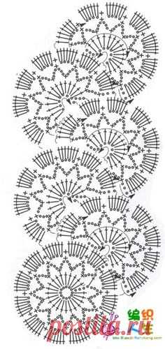 Chart... Pretty...