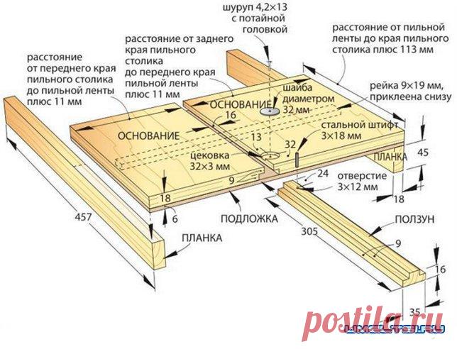 Приспособление для выпиливлния кругов » Самоделки своими руками - сделай сам