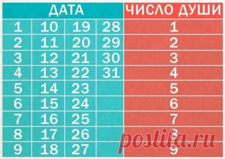 Узнайте, о чём вам расскажет Таблица Души! Проверьте, сойдется ли у вас: | Узнал сам - расскажи другому.