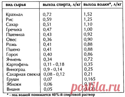 Технология приготовления самогона в домашних условиях - На кухне + Рецепты - Сборник - Познавательный Интернет-журнал "Умеха - мир самоделок"