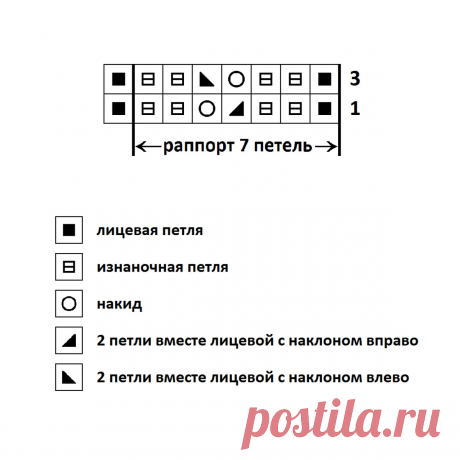 ВЕЛИКОЛЕПНАЯ подборка ВЯЗАНЫХ изделий, которые стоит СВЯЗАТЬ. | Волшебный клубок. Яна Зима. | Дзен