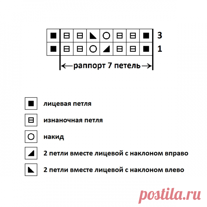 ВЕЛИКОЛЕПНАЯ подборка ВЯЗАНЫХ изделий, которые стоит СВЯЗАТЬ. | Волшебный клубок. Яна Зима. | Дзен