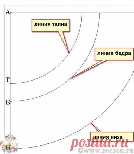 Шитьё своими руками