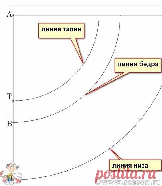 Шитьё своими руками