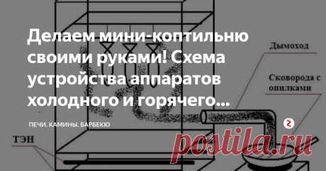 Делаем мини-коптильню своими руками! Схема устройства аппаратов холодного и горячего копчения! Особой популярностью среди любителей копченых изделий пользуются коптильные домашние установки. Их применяют в качестве стационарных приборов на крытых приусадебных территориях, или же делают мини-коптильни переносного типа. Приготовленные блюда обладают длительным сроком хранения, а все добавки и специи исключительно натуральные – поэтому дополнительным плюсом считается экологичность продукции. Д