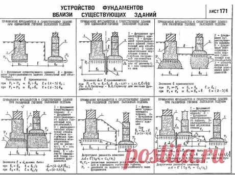 как устранить трещины в парапете на крыше: 10 тыс изображений найдено в Яндекс.Картинках