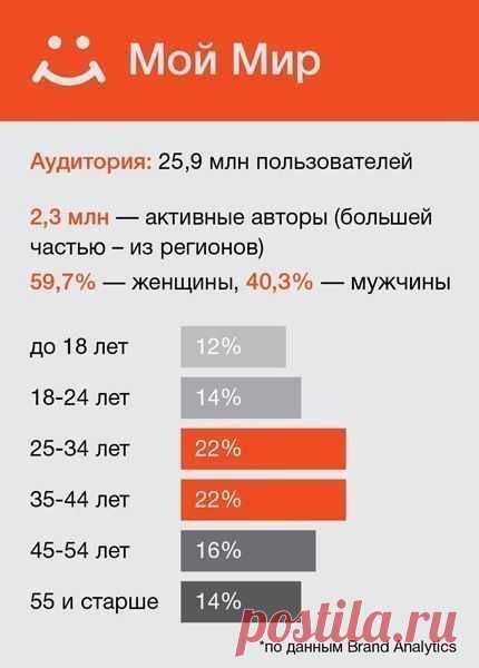 Сергей Садовников