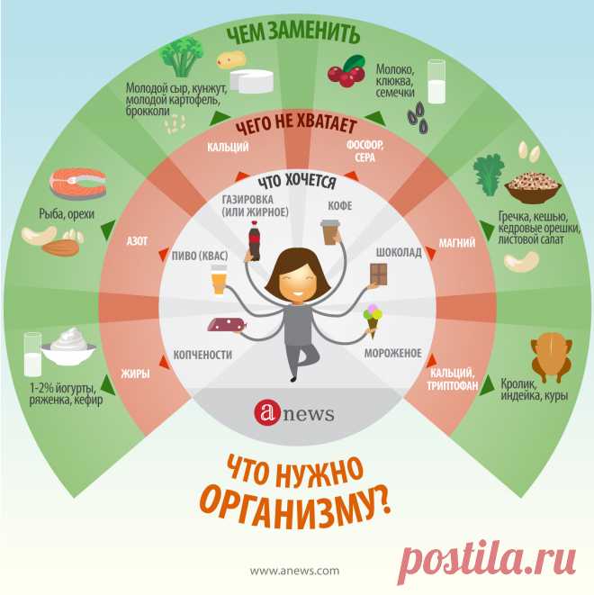 надо знать
