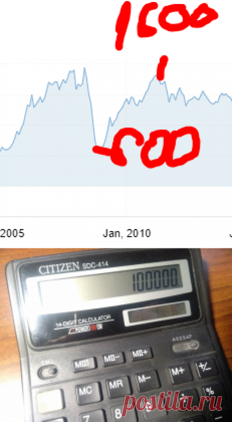 Финансовый кризис 2020 будет или нет? Как я заработаю более 100 000 рублей в случае кризиса | Накопим и умножим, наши деньги | Яндекс Дзен