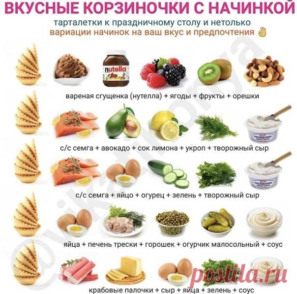 Идеи для новогоднего стола