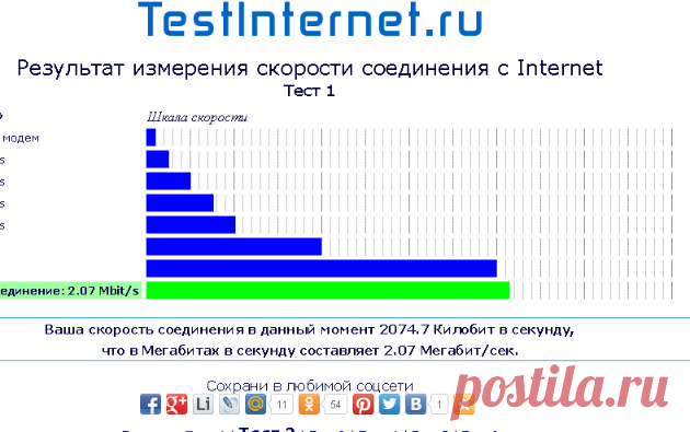 Тест скорости соединения 1 | Internet connection speedometr - результат тестирования - загрузки файлов, игр с Интернета