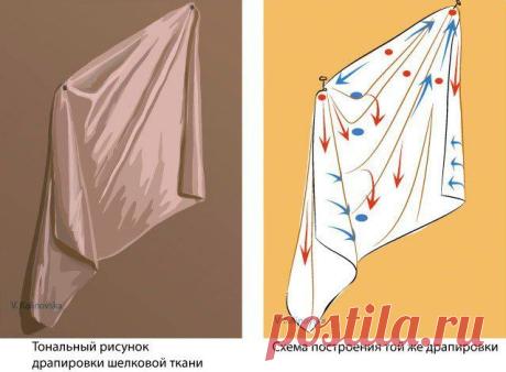 Уроки рисования