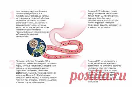 Полисорб - лечение аллергии, отравления, диареи, очищение организма