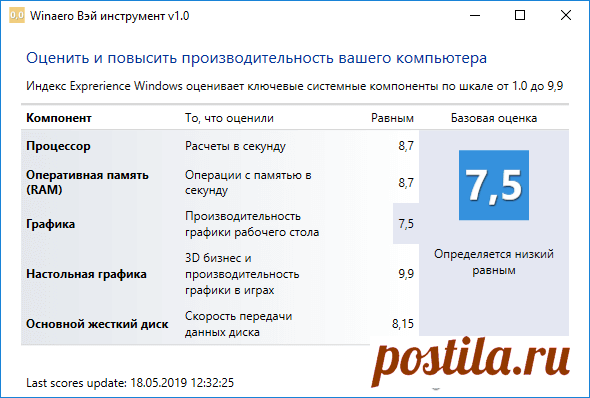 Как увеличить скорость работы ноутбука.