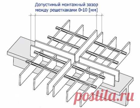Способы укладки решеток на опоры