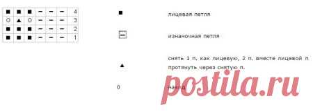 Вязаное спицами платье для девочки: схемы, как связать красивые ажурные платья на 2, 3, 4, 5, 6, 7, 8, 9, 10, 11, 12 лет