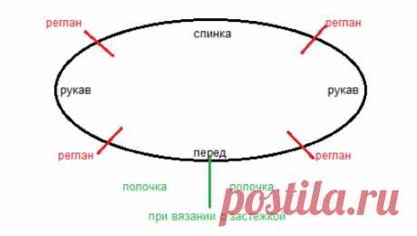Реглан крючком сверху. Модели со схемами для женщин, детей: красивый жакет, ажурный, туника. Мастер-класс