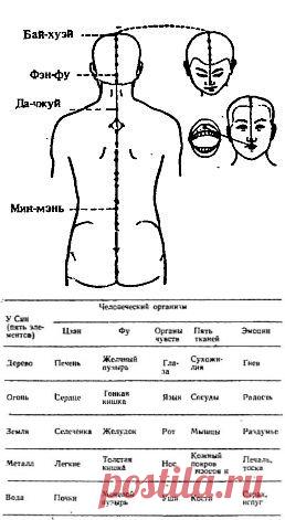 Красулин И. Жесткий цигун: управление жизненной энергией в практике боевых искусств
