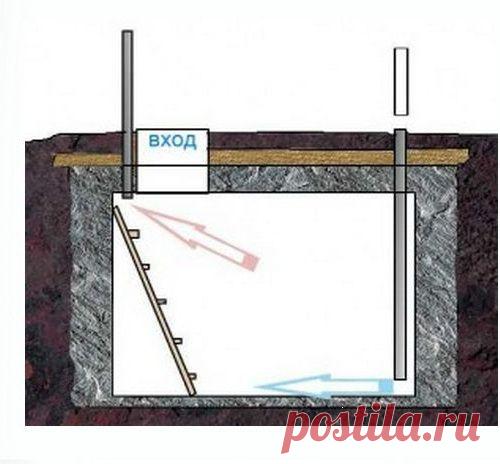 Как построить овощную яму