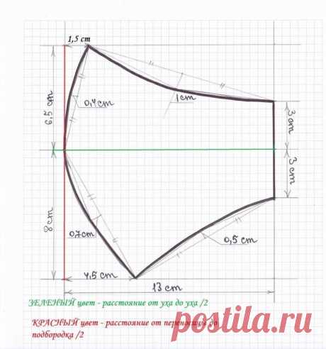 Анатомическая маска для лица. Выкройка для ЛЮБОГО размера. (Шитье и крой) - Своими руками! - медиаплатформа МирТесен
