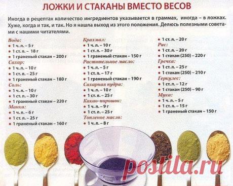 Ложки и стаканы вместо весов.