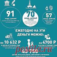 «Газпром» и «Роснефть» требуют у государства предоставить им огромные льготы для начала добычи нефти в Арктике. Освоение Арктического шельфа может обернуться для налогоплательщиков очередным АВТОВАЗОМ. За наши с вами деньги корпорации планируют убить хрупкую природу Арктики. Не молчите, подпишитесь в защиту Арктики!