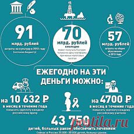 «Газпром» и «Роснефть» требуют у государства предоставить им огромные льготы для начала добычи нефти в Арктике. Освоение Арктического шельфа может обернуться для налогоплательщиков очередным АВТОВАЗОМ. За наши с вами деньги корпорации планируют убить хрупкую природу Арктики. Не молчите, подпишитесь в защиту Арктики!